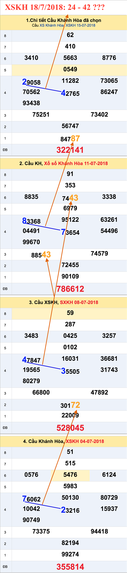 Tham khao an so XSKH 18-7-2018 Tham khao an so XSKH 18-7-2018